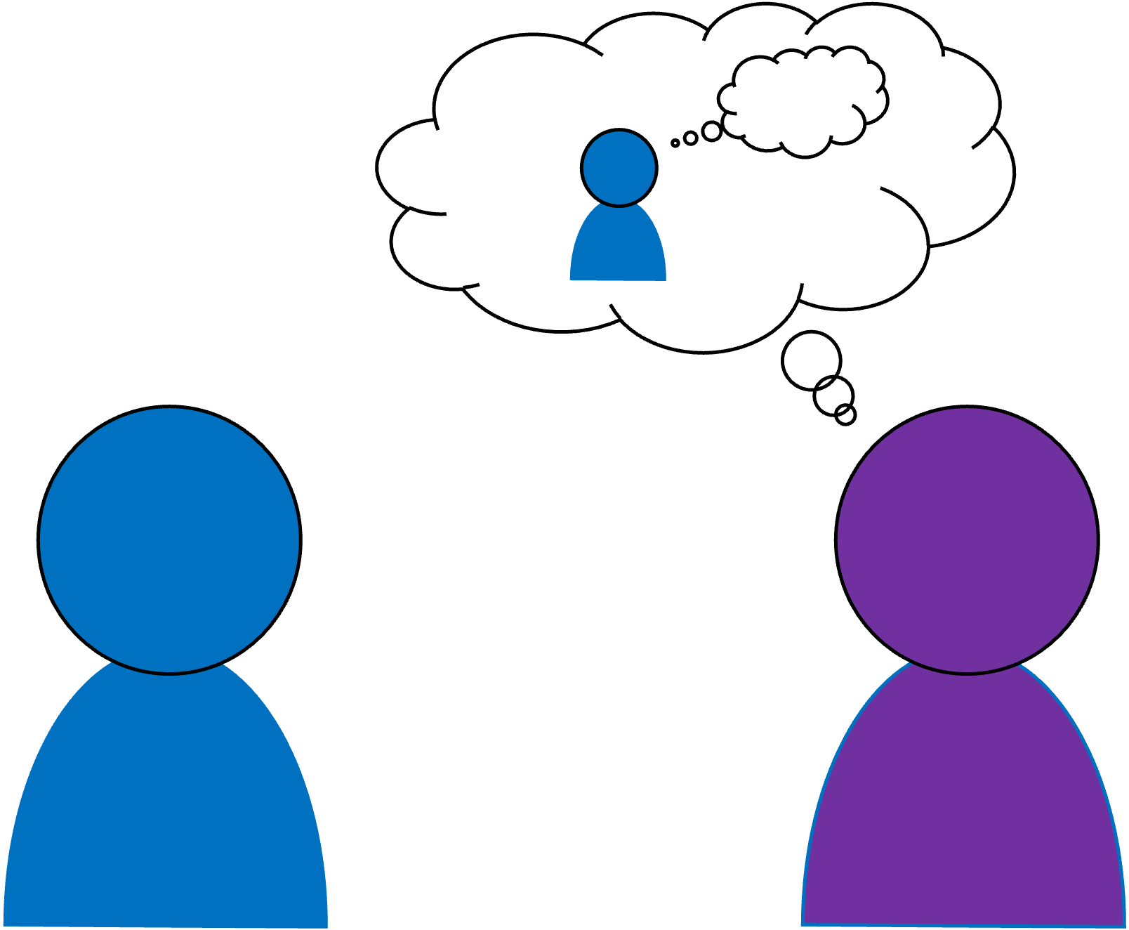 illustration of theory of mind