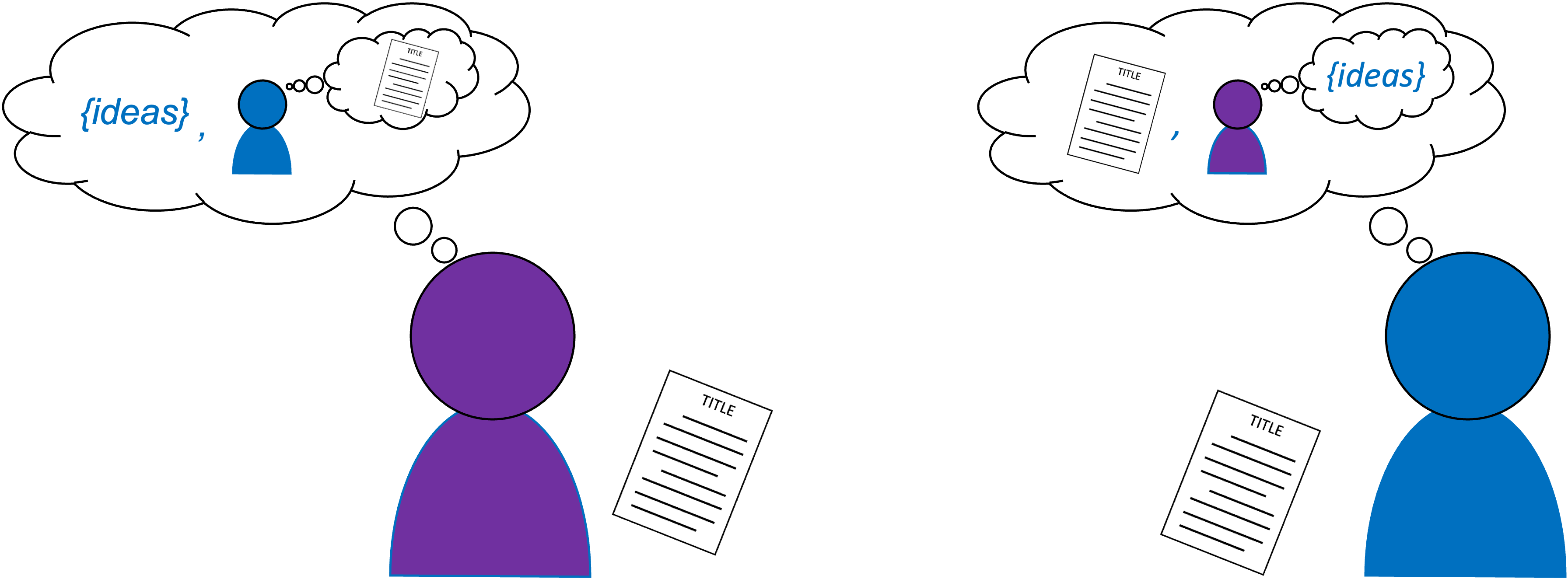 illustration of theory of mind being exercised when creating or consuming content